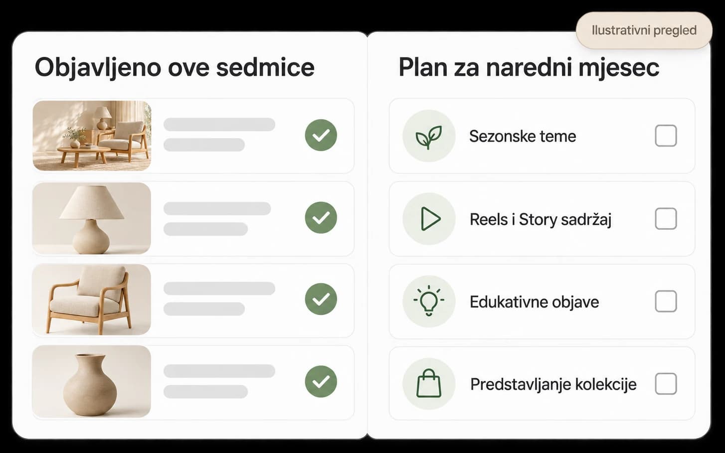 Ilustrativni pregled: objavljeno ove sedmice sa četiri označene objave i plan za naredni mjesec sa četiri teme