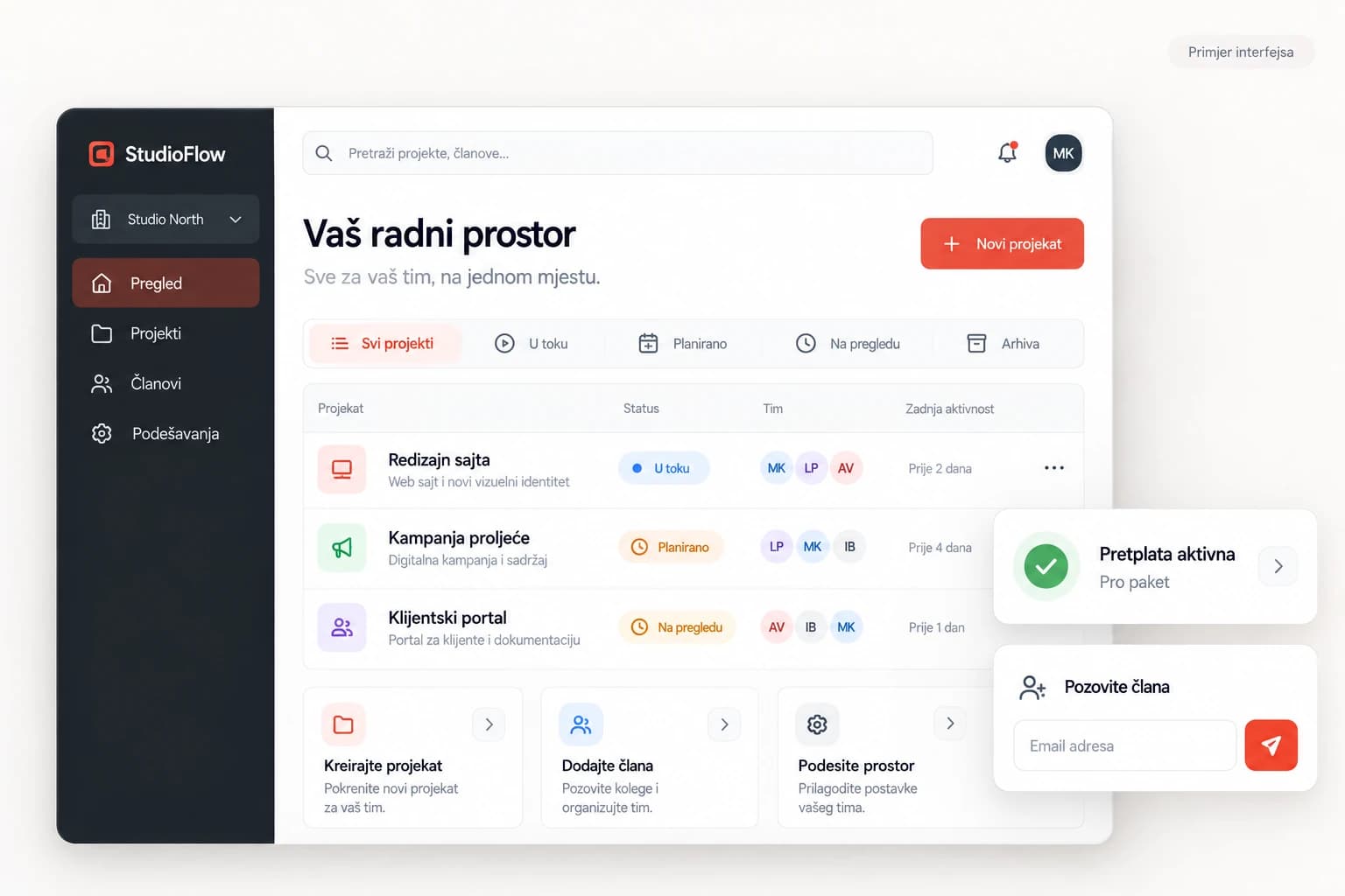 Ilustrativna SaaS platforma StudioFlow: radni prostor Studio North sa projektima, statusima i članovima tima, karticom „Pretplata aktivna“ i pozivom novog člana